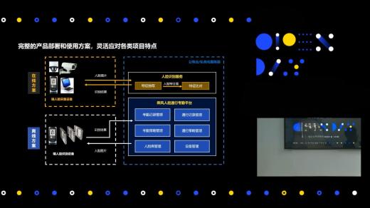 人臉通行考勤平臺簡介